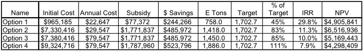 Napa Summary GHG